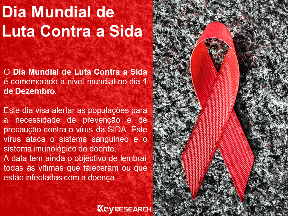 Keyresearch Angola - Dia Mundial de Luta Contra a Sida