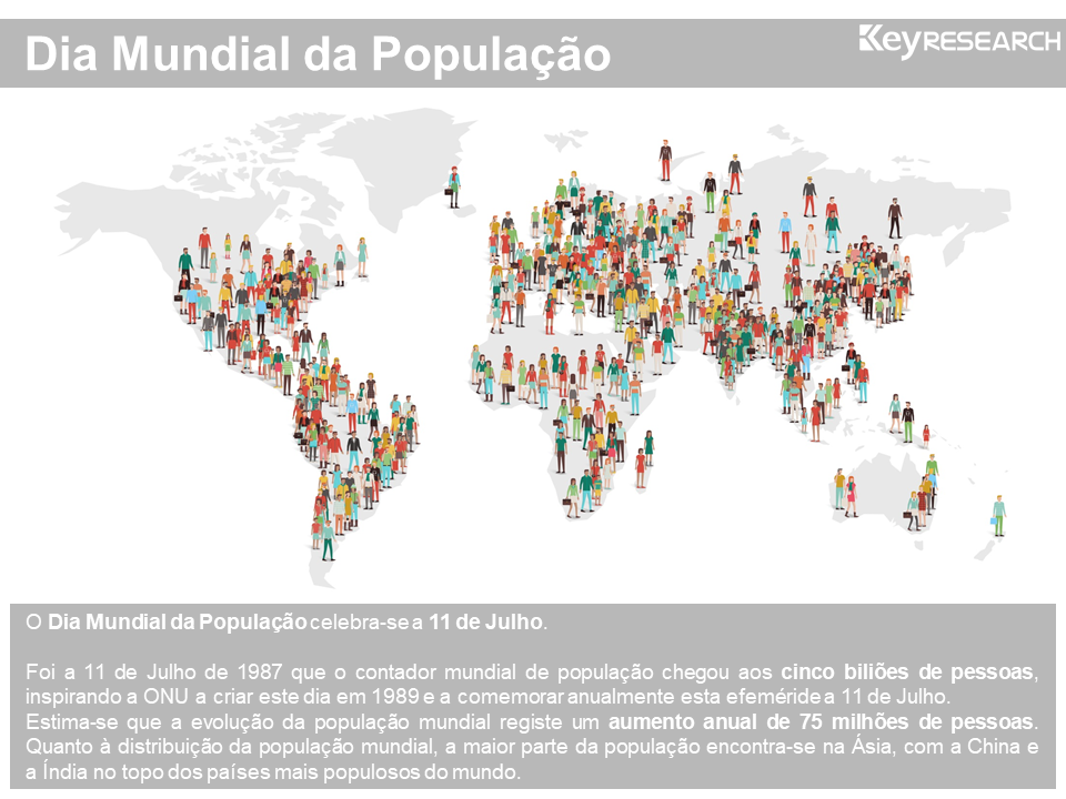 Dia Mundial da População