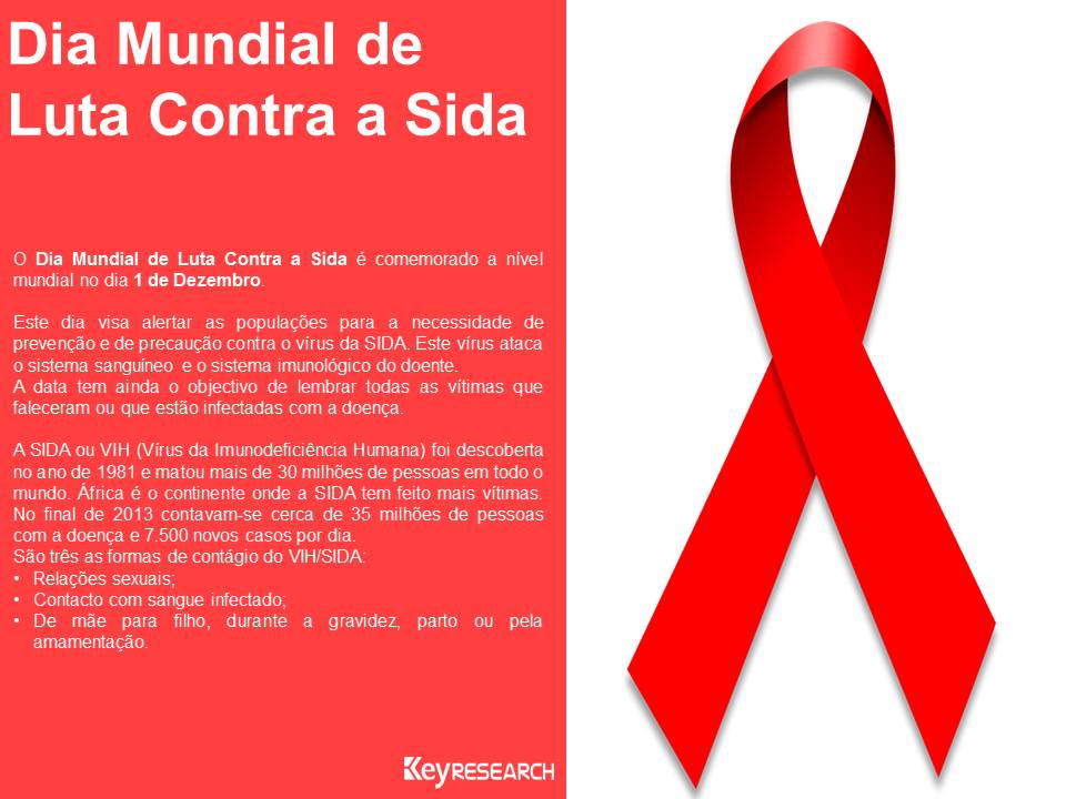 Keyresearch Angola - Dia Mundial de Luta Contra a Sida