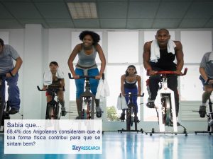 Keyresearch Angola - Sabia que... 68,4% dos Angolanos consideram
