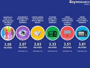 Keyresearch Angola - Audiências